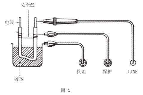 MODEL3121电池式高压兆欧表；ざ丝诘氖褂靡