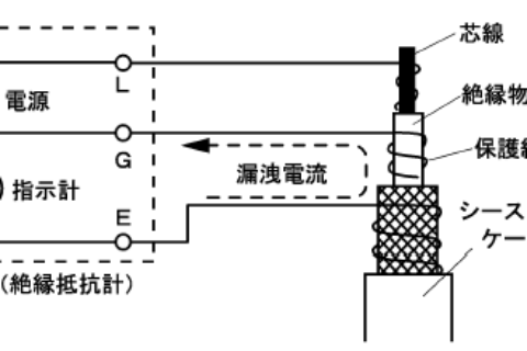 3125数字式高压绝缘电阻测试仪；は叩氖褂