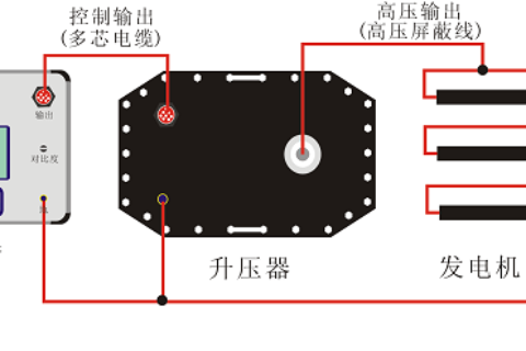 超低频测试仪发电机的超低频耐压试验要领